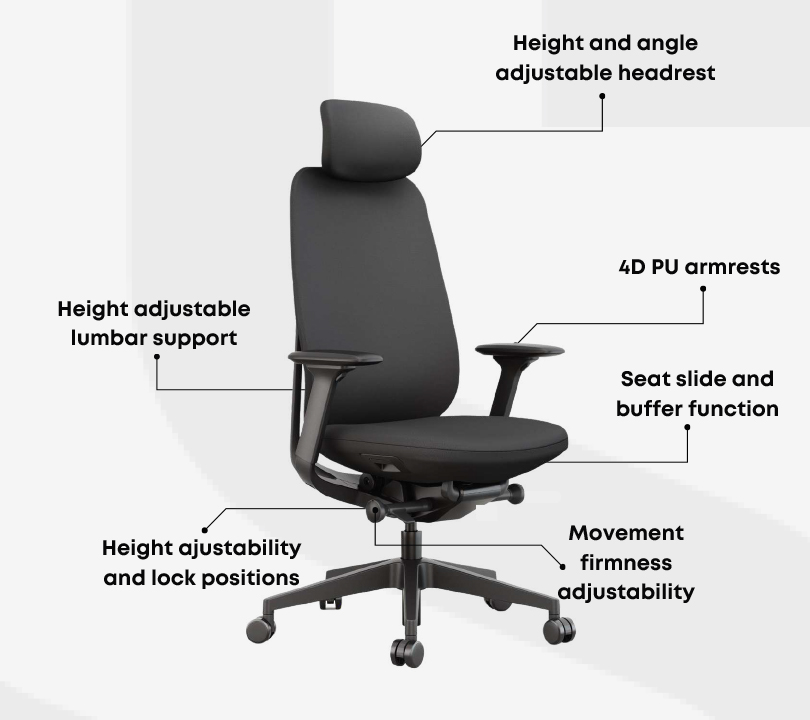 ZINC - Task Operator Office Chair. Unique Aesthetics with Unparalleled Ergonomic. 2 Zinc Ergonomic Office Chair features